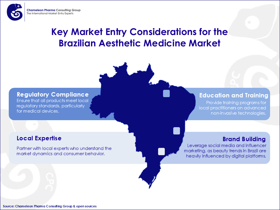 A map showing information about key considerations when entering the Brazilian AM market