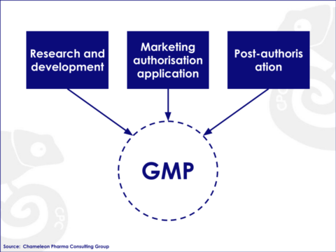 How to receive the EU GMP if your plant is in the CIS, Middle East ...