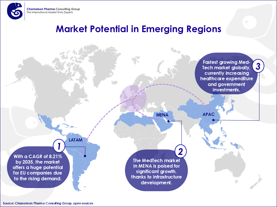 A world map highlighting the LATAM, APAC & MENA Regions