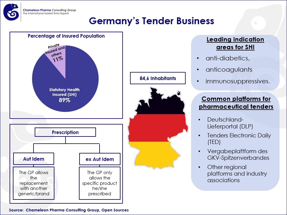Germany's Tender Business