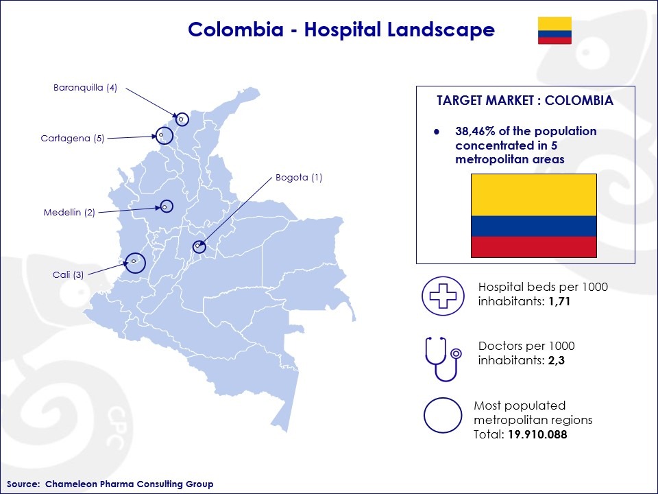 Colombia hospital landscape