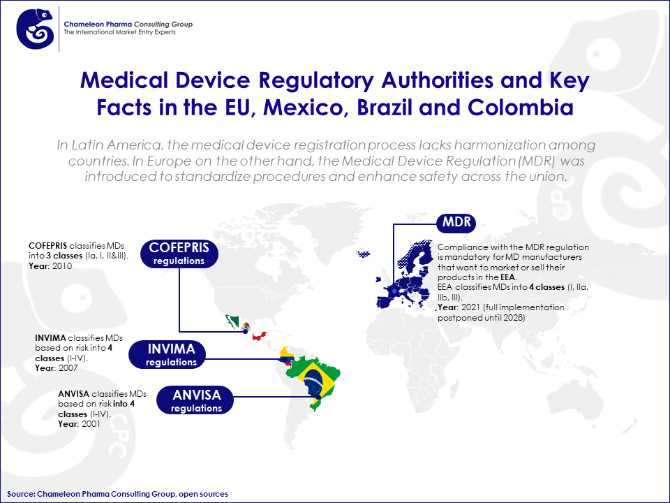 Infographic of world map highlighting the EU and LATAM key facts in MD