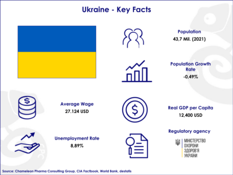 Ukraine OTC & Pharma market - now even more attractive to Western ...